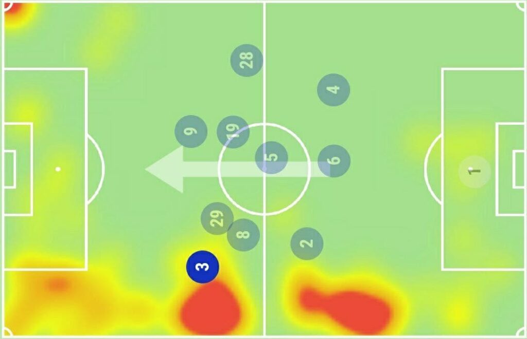 FPL GW6 Watchlist - Marcos Alonso Heatmap