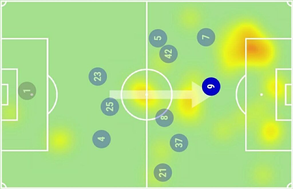 FPL GW7 Watchlist - Jamie Vardy Heatmap