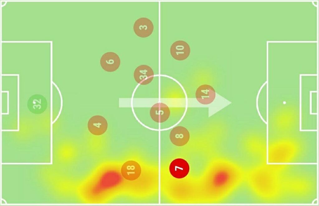 FPL GW7 Watchlist - Bukayo Saka Heatmap