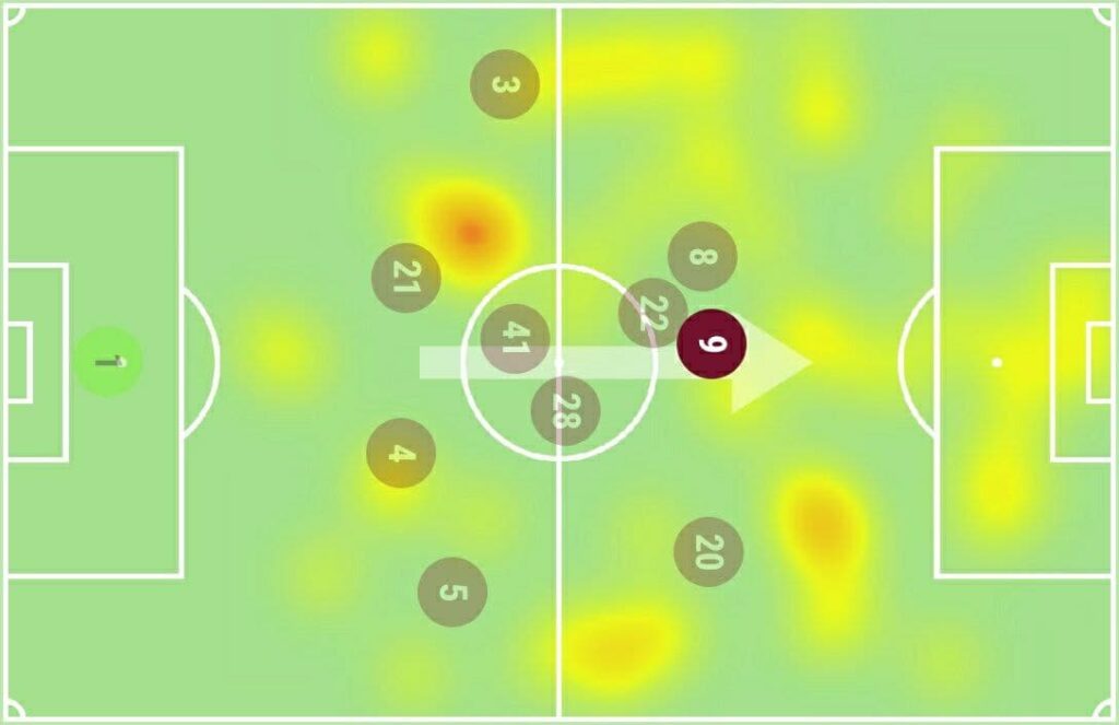 FPL GW7 Watchlist - Michail Antonio Heatmap