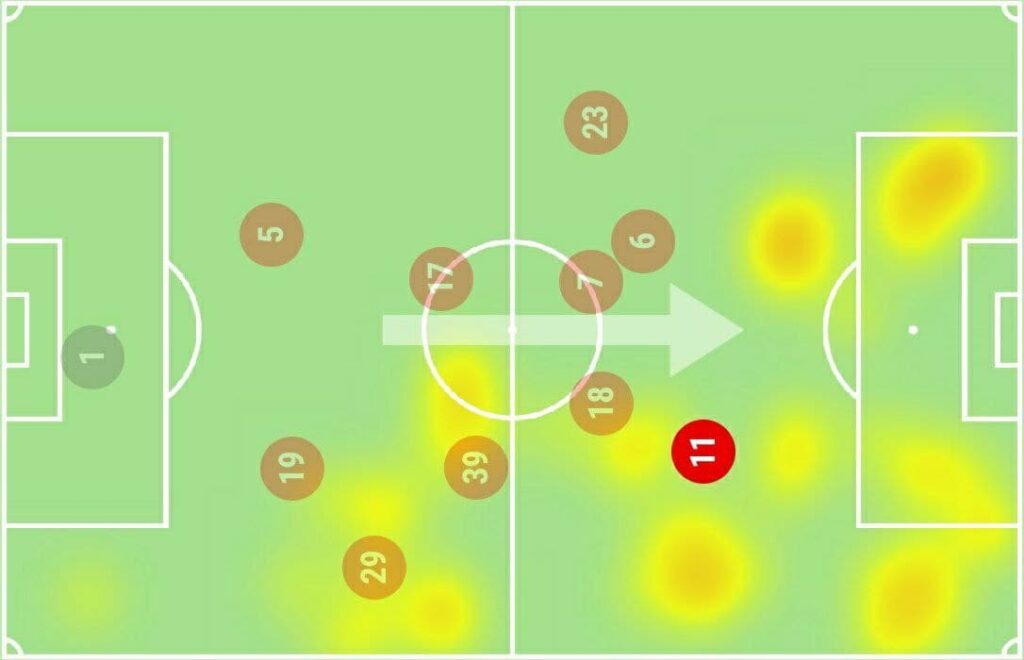 FPL GW7 Watchlist - Mason Greenwood Heatmap