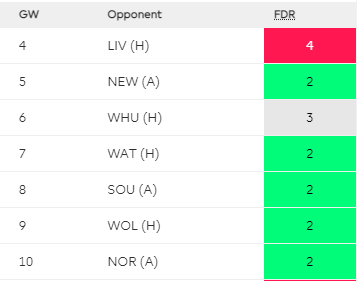 FPL GW4 Preview ~ Fixture swings for Leeds