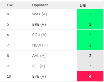 FPL GW4 Preview ~ Fixture swings for Wolves