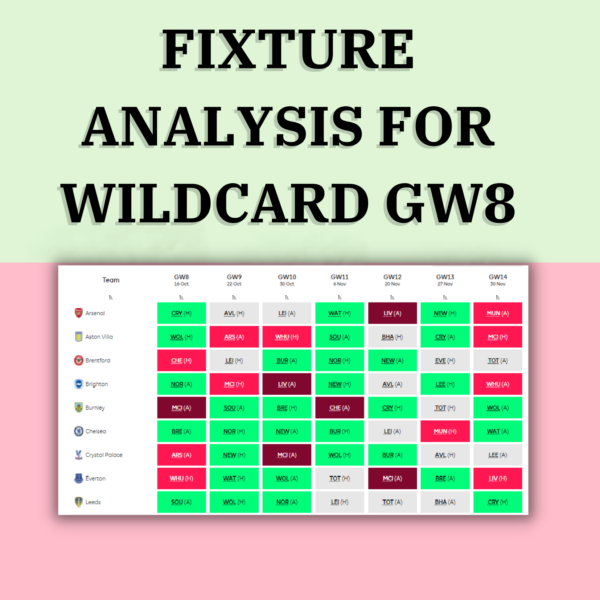 Fixture Analysis for GW8 Wildcard