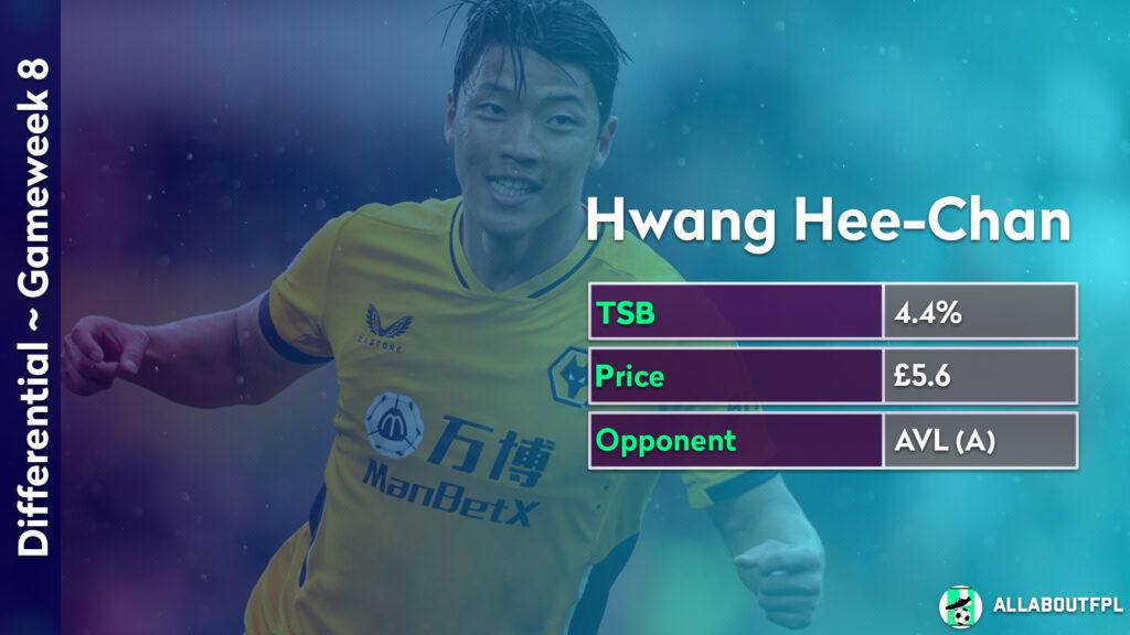 FPL GW8 Differential picks ~ Hee-Chan Hwang vs Aston Villa(A)