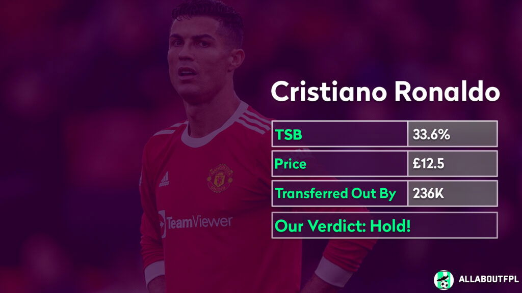 FPL GW10 Analysis ~ Players to hold ~ Ronaldo