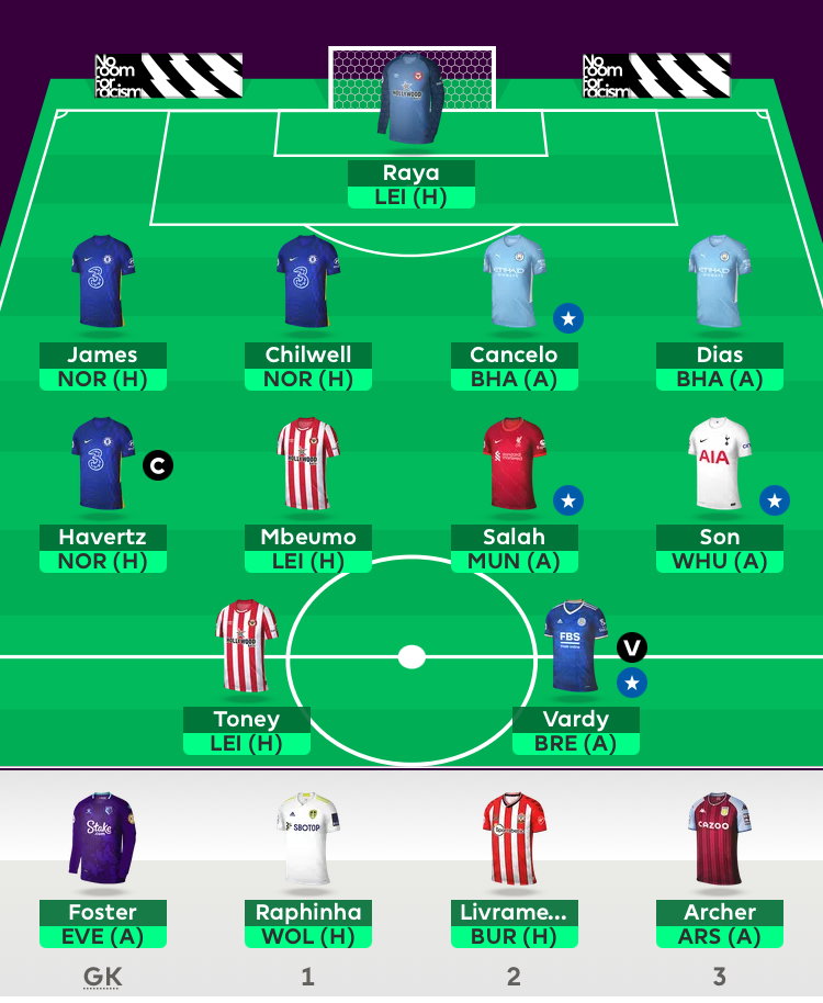 FPL GW9 Wildcard Team