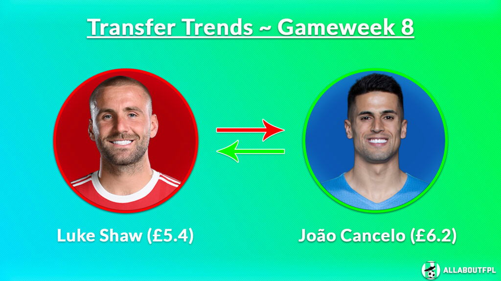 FPL GW8 Transfer Trends- Shaw to Cancelo