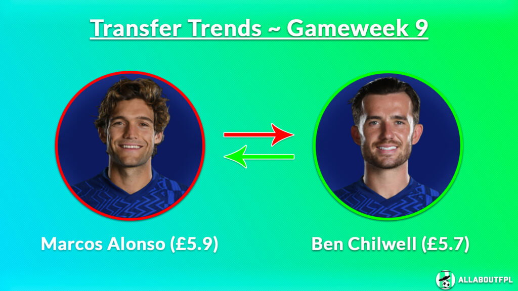 FPL GW9 Transfer Combination 3: Marcos Alonso (£5.9) to Ben Chilwell (£5.7)