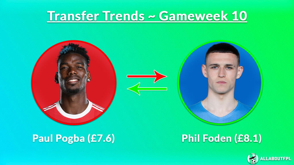 FPL GW10 Transfer Trends- Pogba to Foden