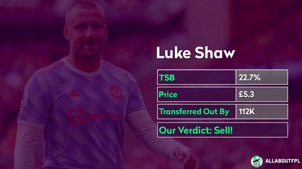 FPL GW10 Analysis ~ Players to sell ~ Shaw 