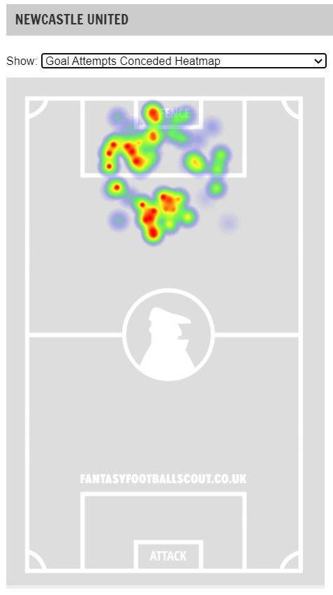 Newcastle - Goal attempts conceded heatmap