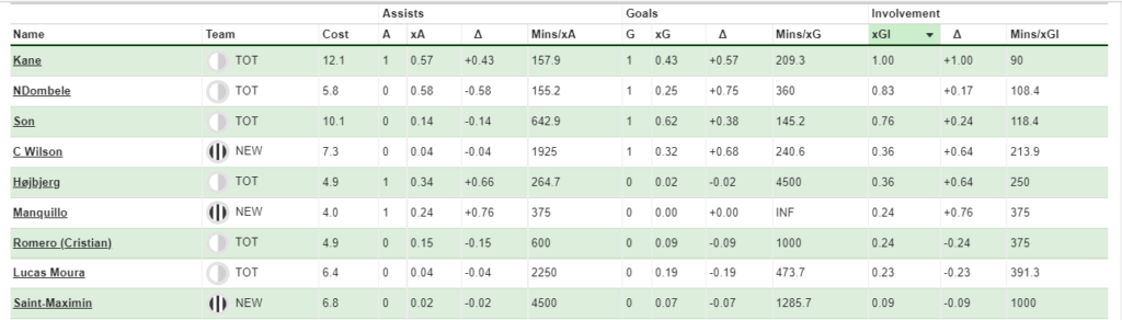 NEW - TOT FPL GW8 Review