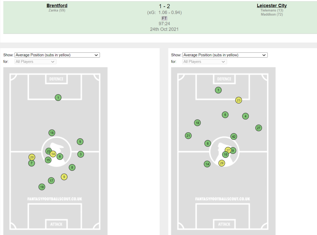 FPL GW9 Review ~ Brentford vs Leicester 