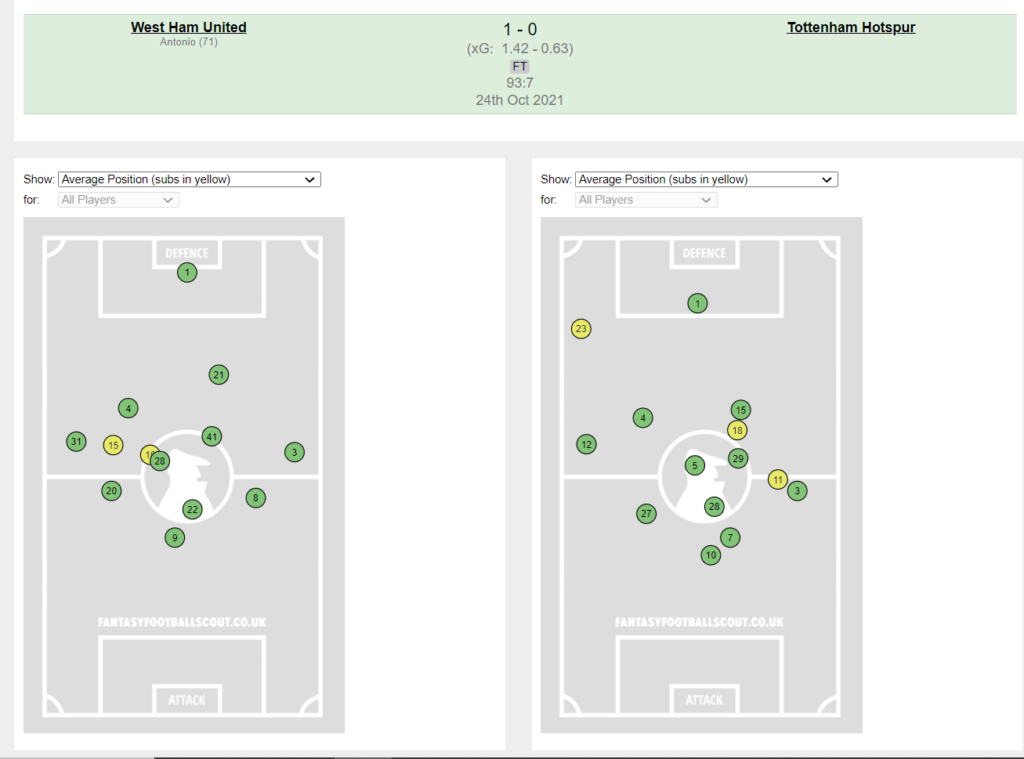 FPL GW9 Review ~ West ham vs spurs