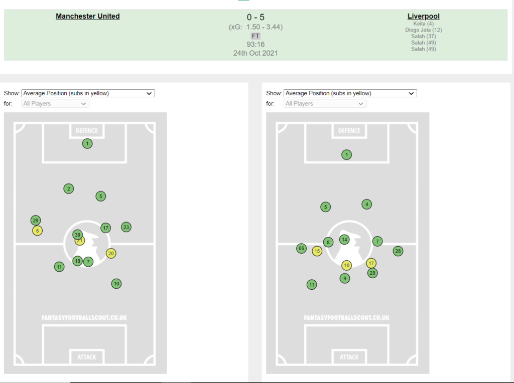 FPL GW9 Review ~ Liverpool vs Man United
