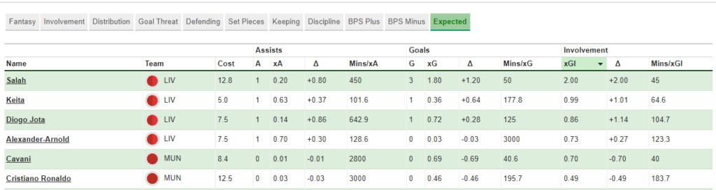 FPL GW9 Review ~ Liverpool vs Man United