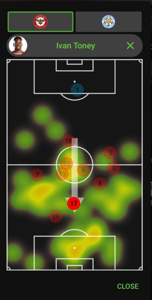 FPL GW9 Review ~ Toney heatmap