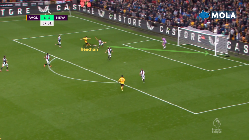 Hwang Hee Chan ~ FPL Gameweek 8 player in focus 