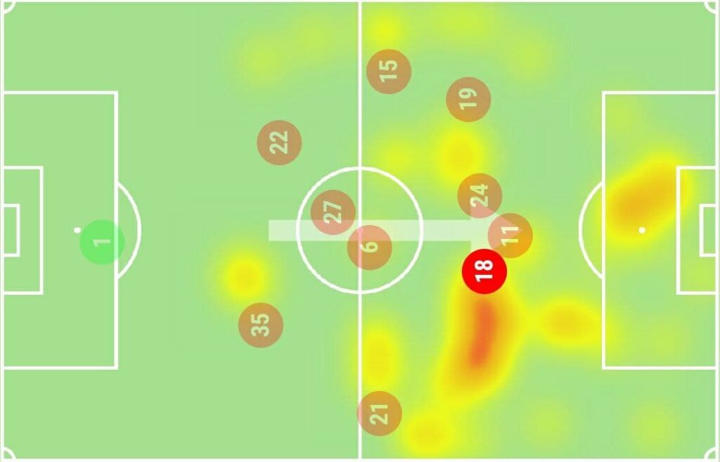 FPL GW9 Watchlist - Broja Heatmap