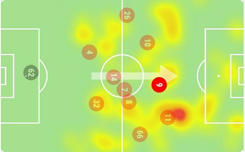 FPL GW9 Watchlist - Firmino Heatmap