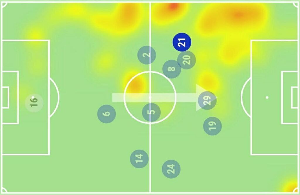 FPL GW10 Watchlist - Ben Chilwell Heatmap