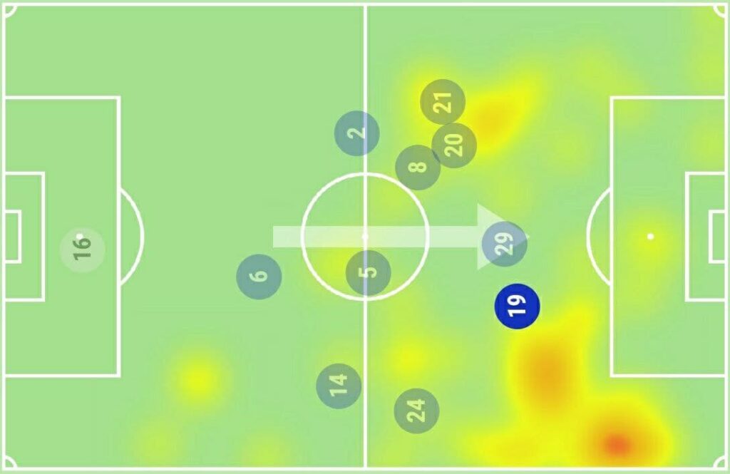 FPL GW10 Watchlist - Mason Mount Heatmap