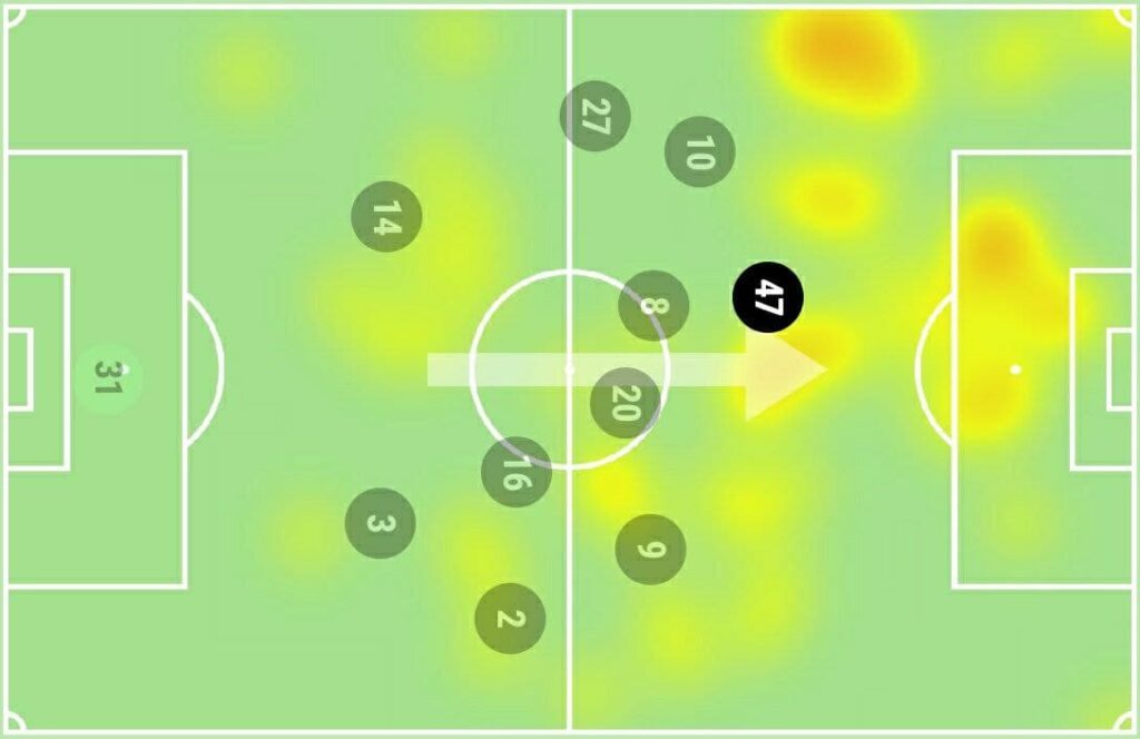 FPL GW10 Watchlist - Phil Foden Heatmap