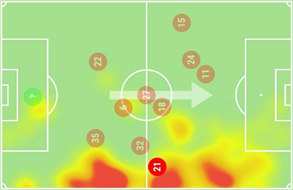 FPL GW10 Watchlist - Tino Livramento Heatmap