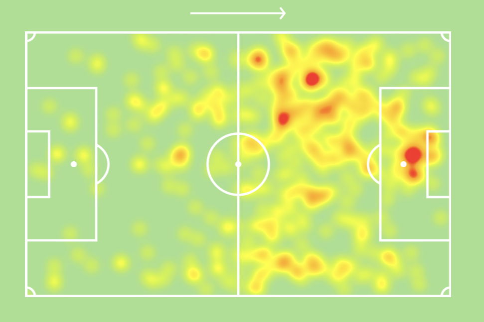 Diogo Jota heatmap