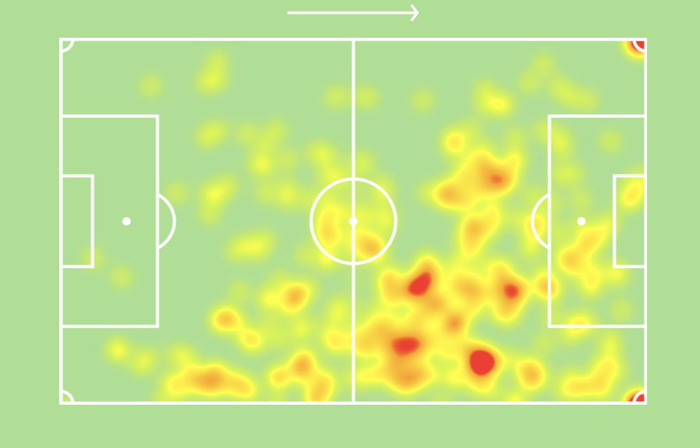 Pedro Goncalves heatmap