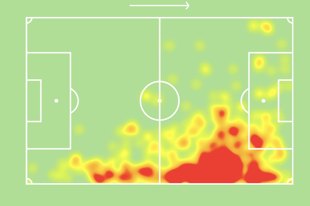 Antony’s heat map below