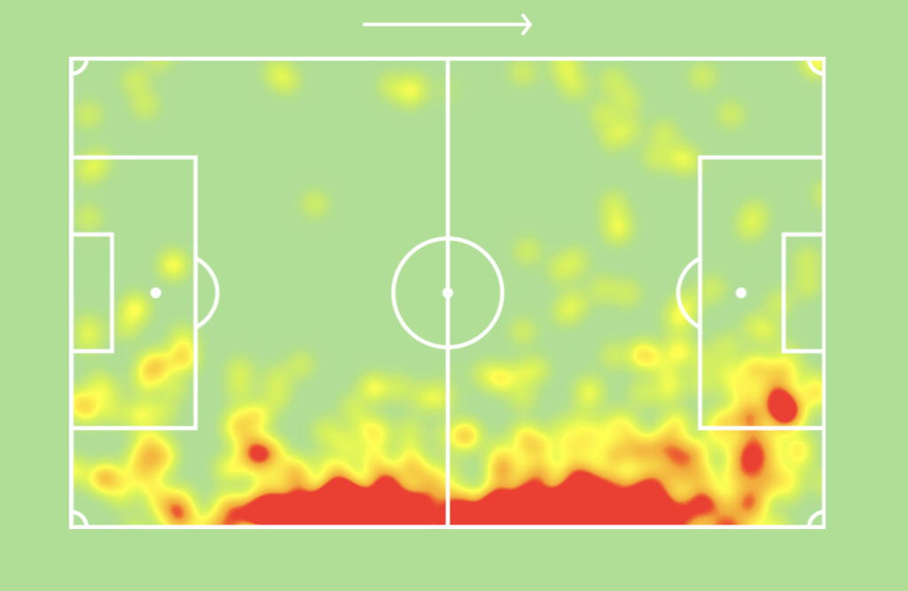 Davide Zappacosta heatmap