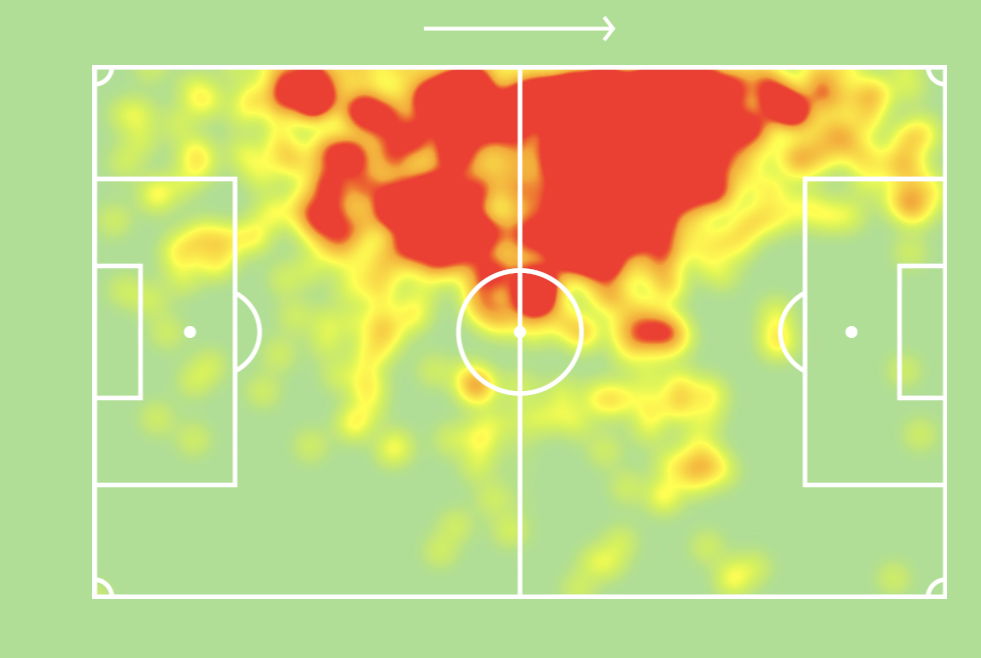 Daley Blind heatmap