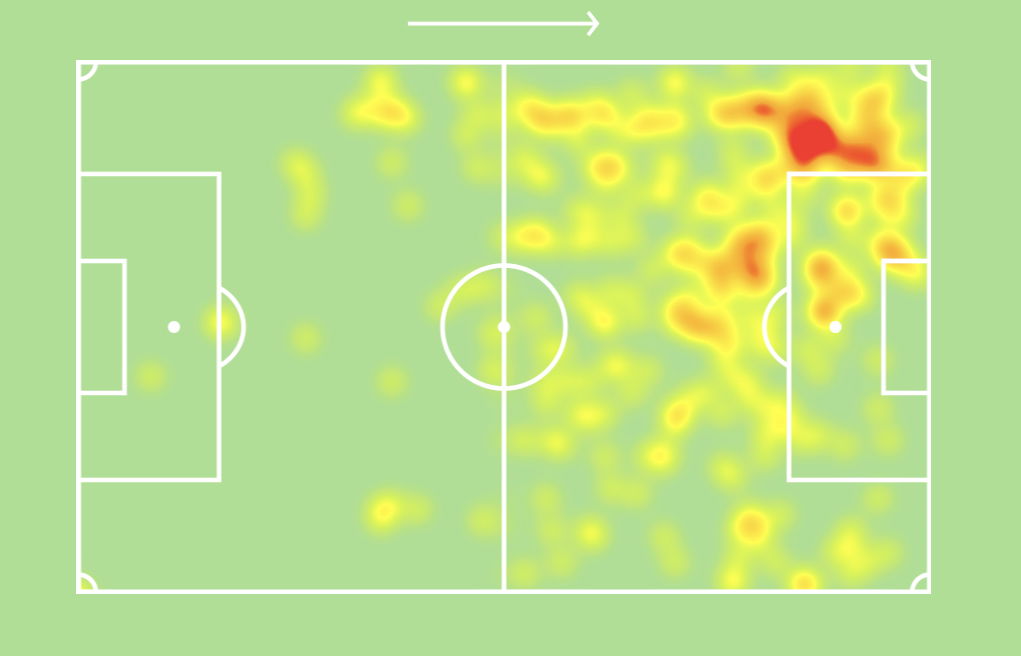 Noah Okafor heatmap