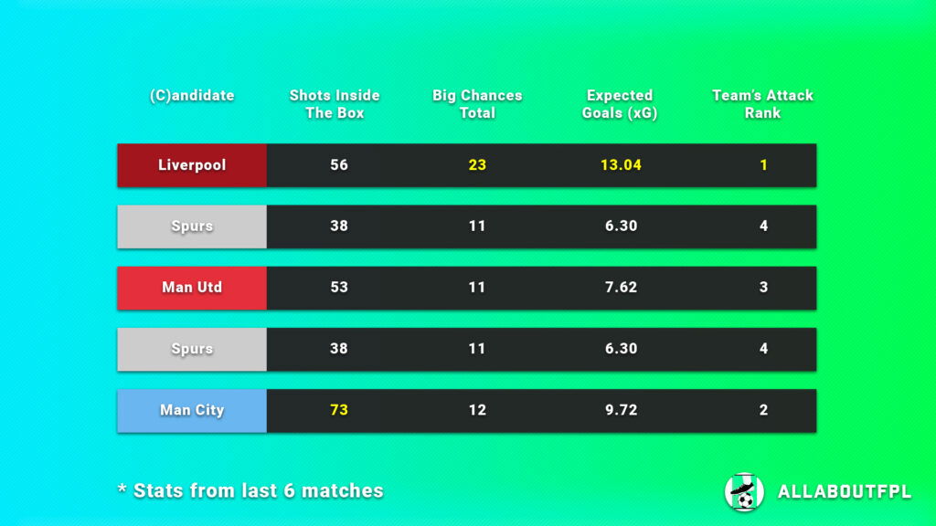 Underlying Numbers of the Candidates Teams 
