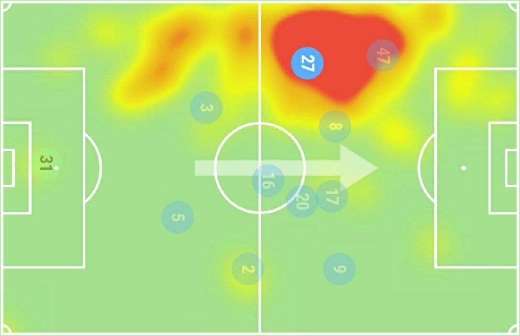 FPL GW12 Watchlist - Cancelo heatmap