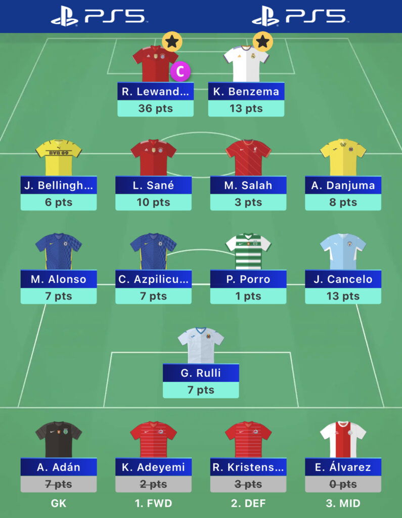 UCL Fantasy Matchday 4 Team/Rank Review 