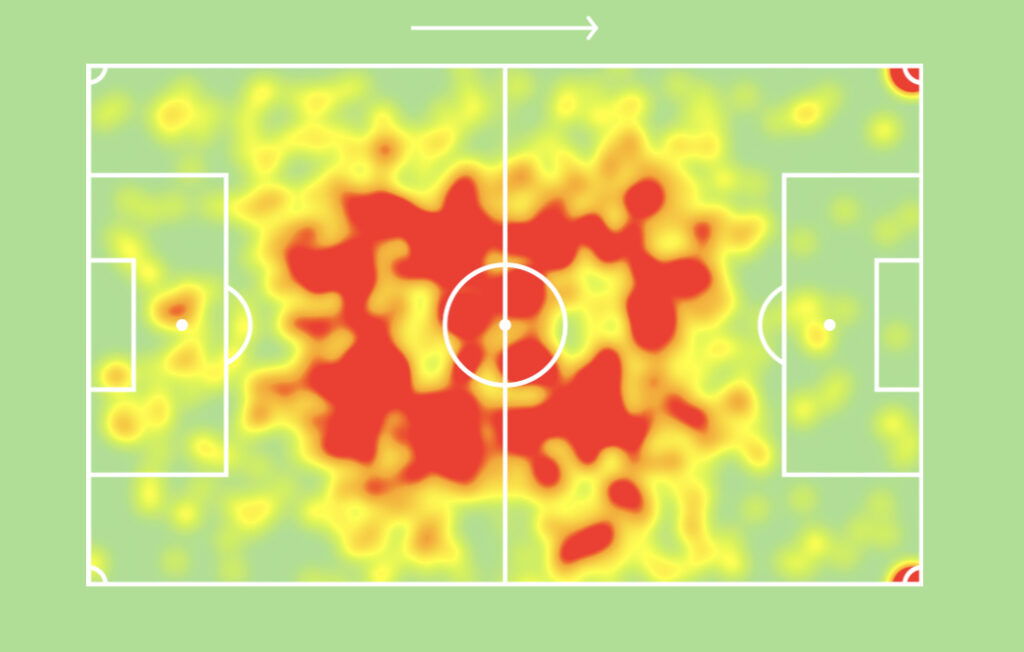 Joshua Kimmich heat map below