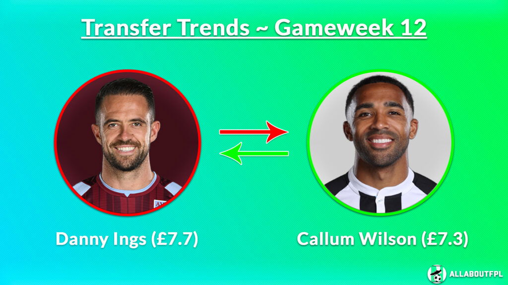 FPL GW12 Transfer Trends: Danny Ings (£7.7) to Callum Wilson (£7.3)