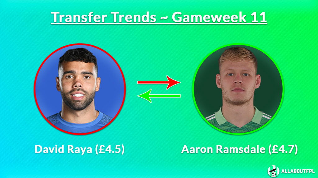 FPL GW11 Transfer Trends ~ Raya to Ramsdale FPL 