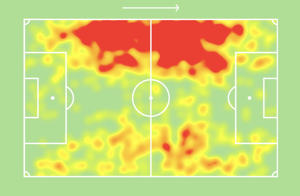 Cancelo heatmap