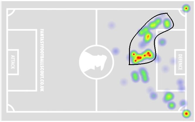 Everton - last 6 GWs chances conceded heatmap
