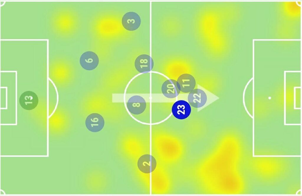 FPL GW12 Watchlist - Gallagher heatmap