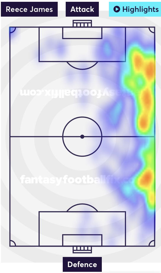 Reece James Heatmap
