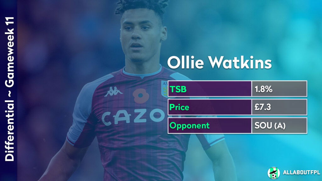 FPL GW11 Differential picks ~ Ollie Watkins vs Southampton(A)