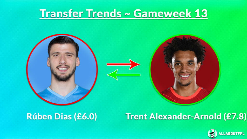 FPL GW13 Transfer Combination 3: Ruben Dias (£6.0) to Trent Alexander-Arnold (£7.8)