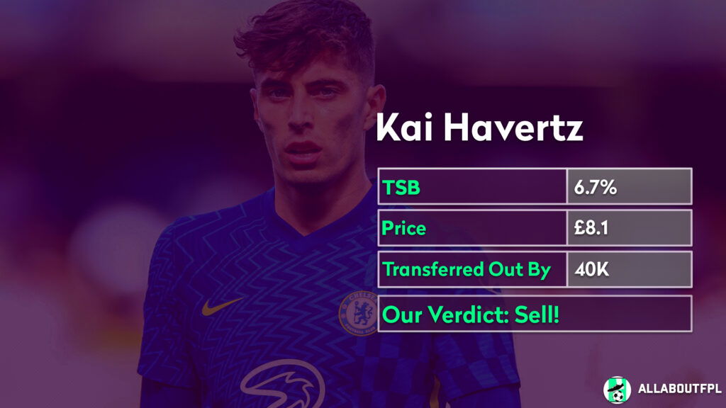Players to sell ahead of FPL GW13 ~ kai havertz