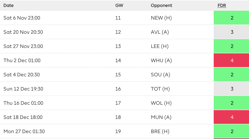 Brighton's fixture run