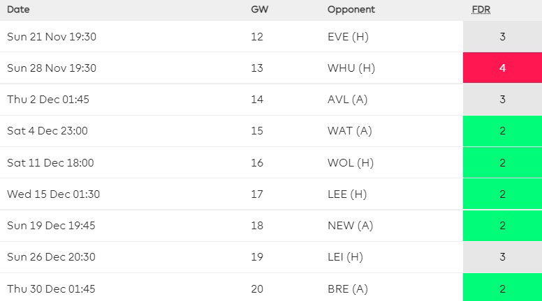 Manchester City's fixtures